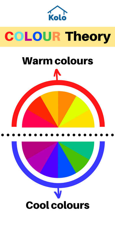 Let's talk Colours 🌈
Warm 🔴 and cool 🔵 colours! 
Which colour combinations would you choose for your home? 
Learn more about colours with our NEW Colour series with Kolo Education. 🙂👍🏼

Learn tips, tricks and details on Home construction with Kolo Education 
If our content helped you, do tell us how in the comments ⤵️
Follow us on @koloeducation to learn more!!!

#koloeducation  #education #construction #colours  #interiors #interiordesign #home #paint #design #colourseries #design #learning #spaces #expert #clrs