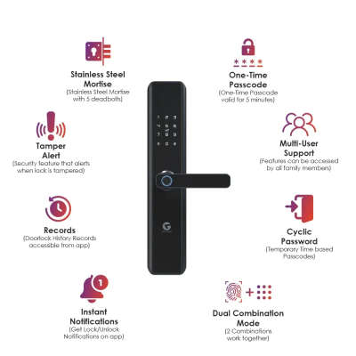 *Smart door lock M1 *
Lock that can be open with multiple features as well as benefits such as :- 
1 FINGERPRINT
2 PASSCODE
3 RFID Card
4 OTP 
5 EMERGENCY KEY