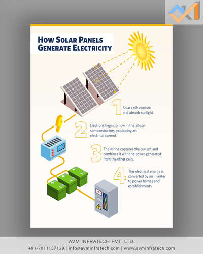 (2 of 5) The ultimate guide to Solar Panel technology. 


Follow us for more such amazing informations. 
.
.
#solar #solarpanels #sun #sunlight #panels #technology #solarenergy #architect #architectural #knowledge #terrace #architecture #greenbuilding #green #building
