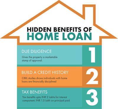 Home Loan Key Features

• Home Loans for purchase of a flat, row house, bungalow from private developers in approved projects
• Home Loans for purchase of properties from Development Authorities such as DDA, MHADA etc
• Loans for purchase of properties in an existing Co-operative Housing Society or Apartment Owners' Association or Development Authorities settlements or privately built up homes
• Loans for construction on a freehold / lease hold plot or on a plot allotted by a Development Authority
 
• Expert legal and technical counselling to help you make the right home buying decision
• Integrated branch network for availing and servicing the Home Loans anywhere in India
• Special arrangement with AGIF for Home Loans for those employed in the Indian Army. To know more, click here
• The Pradhan Mantri Awas Yojana (PMAY) (URBAN)-Housing for All was a mission that was launched by the Government of India with the aim of boosting home ownership. It aimed at achieving ‘Housing for All’ by