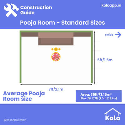 Have a look at the standard sizes of puja room with our new post.
Weâ€™ve included the usual options for you to learn more.

Which one would work out for you best?
Hit save on our posts to keep the post.

Learn tips, tricks and details on Home construction with Kolo EducationðŸ™‚
If our content has helped you, do tell us how in the comments â¤µï¸�
Follow us on @koloeducation to learn more!!!

#koloeducation #education #construction #setback #interiors #interiordesign #home #building
#area #design #learning #spaces #expert #consguide #pujaroom