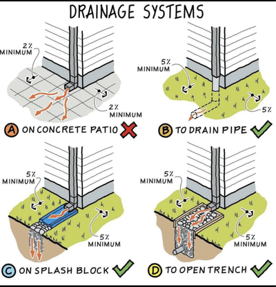 Drainage system
save Share Follow


 #drainagesystem  #drainagepipe  #drainage  #waterharvesting  #Rainwater