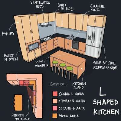 L- shaped kitchen
+919496361476