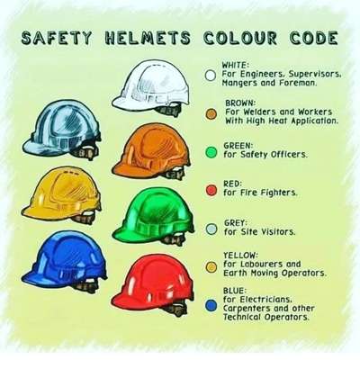 safety helmets colour code



 #safetyfirst #safety #InteriorDesigner #Contractor #CivilEngineer