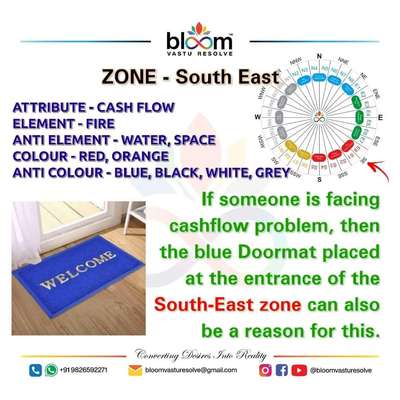 Vastu effects of Blue colour in East of South East Zone.
#vastu 
#vastuexpert
#mahavastu
#vastutips
#bhopal 
#money 
#Entrance