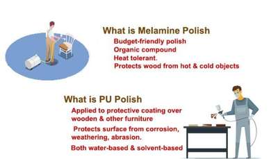 know the difference between Melamine and PU polish. and choose wisely as per your requirement and needs.