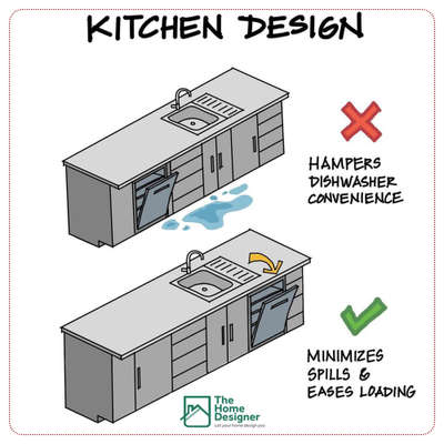 #KitchenIdeas  #2

#KitchenIdeas #1
Whatsapp + 91 6238 592311 
For Any kind of Construction Related Services
.
#KitchenCabinet #sinkdesign #dishwasher #ClosedKitchen