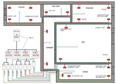 #Electrical House Plan details..