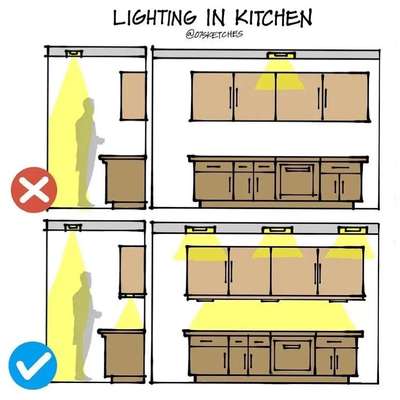 Light positions in kitchen
for quality works plz call+919496361476

 #InteriorDesigner
 #Architectural&Interior
 #ModularKitchen
 #modernhome
 #modenkitchen
 #new_home
 #sweet_home
 #malappuram
 #Kozhikode
 #TRISSUR
 #Palakkad
 #vayanad
 #HomeDecor
 #qualityconstruction
 #SteelStaircase
 #sskitchens
 #WardrobeIdeas
 #4DoorWardrobe
 #bedrominterior
 #modernbathroom
 #toiletdesign
 #hallfalseceilingdesign
 #CeilingFan
 #FalseCeiling
 #happyhome
 #hood
 #kichen_chimney