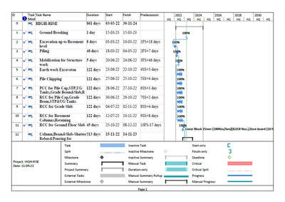 #msproject  #schedule  #planning  #civilconstruction  #civilengineering