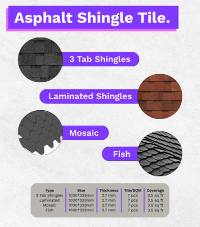 Asphalt Shingles Tiles 
➡️ Contact for purchase
#RoofingShingles #Shingles #shinglesinstallation #shingleswork  #shinglesroofing #shinglesroof #roofing #RoofingDesigns #roofworks