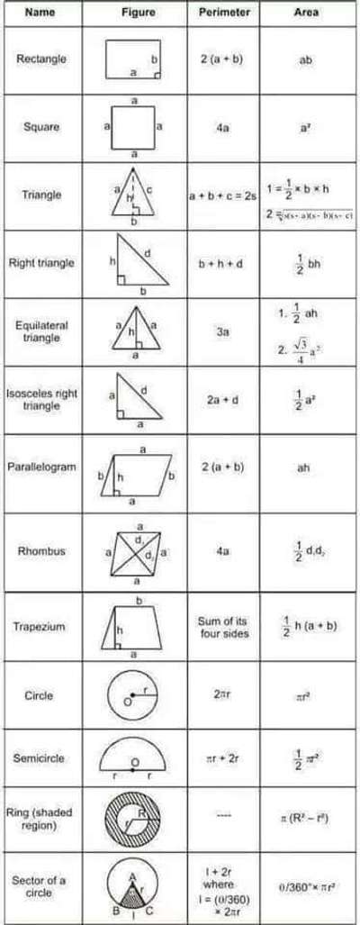 #measurements