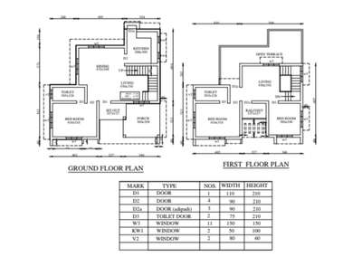 #nestobuilders #newproject #ElevationHome #HomeDecor #homeconstruction #CivilEngineer #HomeDecor #SmallHomePlans