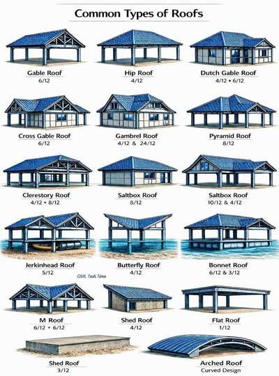 #ParapetRoof ri



#roof #RoofingIdeas