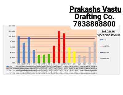 Prakashs Vastu Drafting 
Contact us. 7838888800
16 Direction Bar chart 
#vastufloorplan #vastunity #vastumap #vastuplanning #vastushastratips #mahavastutips #vastulogy #vastudesign #mahavastuexpert #vastu #mahavastu #drafting #draftsmaster #vastu #mahavastu #Prakashs