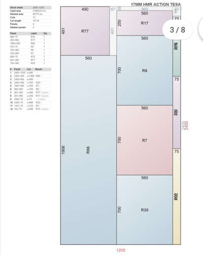 *Modular kitchen and wardrobe cutting list*
per Boars charge will be Rupees 80.