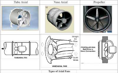 contact for Ventilation of your building#HVAC #commercial_building #InteriorDesigner