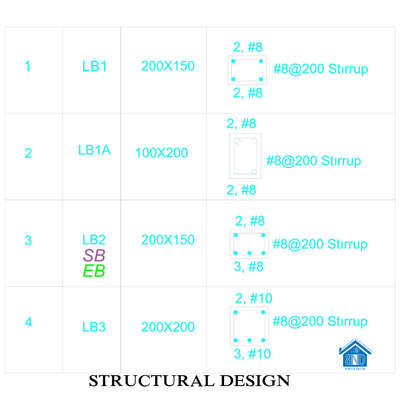 Strength & Stability: Lintel Beam Structural Design in Progress 🏗️🔧

Here’s a look at the structural design of a lintel beam, an essential element in ensuring the strength and stability of your home. Proper structural planning is crucial for load distribution and long-lasting durability.

At BND Engineering & Constructions, we prioritize safety and precision in every project, starting with strong foundations like these.

#LintelBeam #StructuralDesign #BNDConstructions #KeralaHomes #ConstructionSafety #BuildingStrong #HomeConstruction #QualityCraftsmanship #StructuralIntegrity #DreamHome #keralaconstruction #keralainteriors #keralainteriordesigns #keralaconstructions #keralaconstructioncompany #keralaconstructionindustry #keralaconstructioncompanies