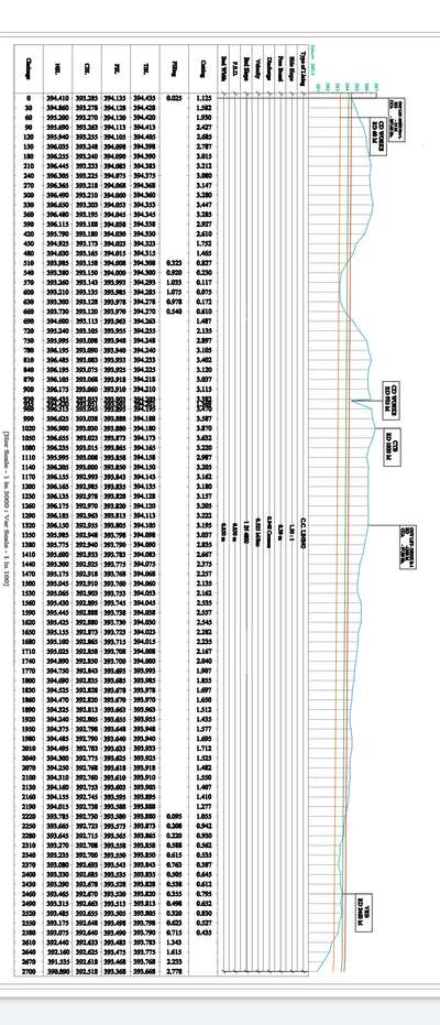 L- Section Draw Work (Autocad)