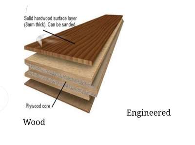#engineeredwood  #chevron  #herringbone  #hardwoodflooring   #Architectural&Interior  #wholesale  #panindia