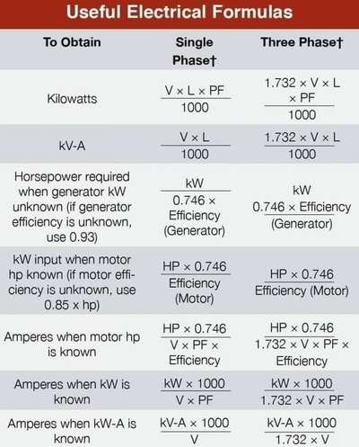 #Electrical 
Useful Information For Electrical engineering.