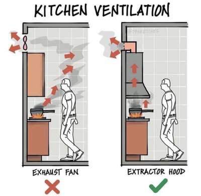 #KitchenIdeas  #ModularKitchen  #KitchenRenovation