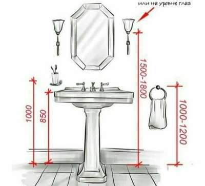 measurement of wash basin