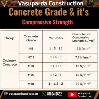 👉Follow 👇
@vasupardaconstruction

̊̊̊✔️ Follow 
📌 Save
📱📲 Share
 ⌨️Comment 
❤️ Like
------------
#koloapp #kolopost  #koloofficial  #koloviral  #koloamaterials  #kolodelhi  #koloindia  #kolofolowers #houseowner #HouseDesigns  #civilpracticalknowledge #civilengineering #civilconstruction  #construction #engineer #architect #interiordesign #civilengineer #constructionequipment #civilengineerskill  #civil  #engineerlife #aqutoria #constructioncompany #constructionwork  #civilengineeringstudent  #vasupardaconstruction #InteriorDesigner #LUXURY_INTERIOR #HouseDesigns #houseowner #artitect