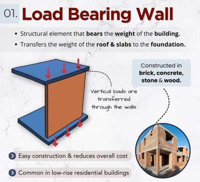 #wall