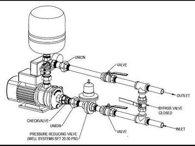 booster pump fitting..🔧⚙️🪛