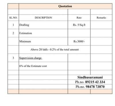 *estimation *
for estimation upto 35,00,000 Rs.3000
Rs.6.00 per sqt for drafting
supervision charge - 6% of total amount
building construction turn key method