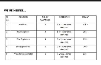 For our Construction Company based on Ernakulam, Kerala.

9074577048,7592978111

#CivilEngineer #supervisor #HouseConstruction #constructionsite #projectcontractor