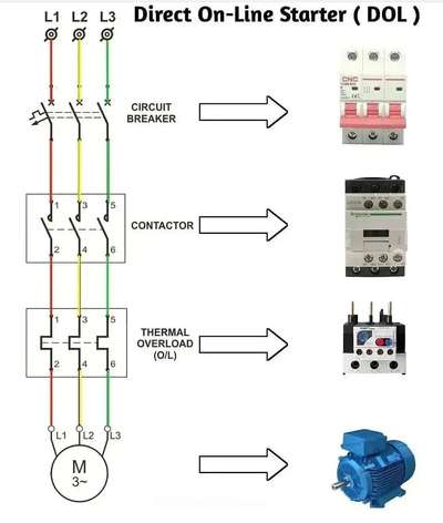 #Electrician  #ELECTRIC  #electricalwork  #Electrical  #Reinforcement/Electrical  #ELECTRICALROOMDETAILS  #pulamber  #pulambar