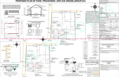 INDUSTRIAL BUILDING  SACTION DRAWING GROUP G -1  #2DPlans  #3hour3danimationchallenge  #ibpms  #saction  #industrialdesign  #indianarchitectsandbuilders  #commercial_building  #ibpms  #predcr  #panchayath  #municipalitydrawings  #design_coordinator