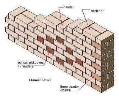 #brickBond