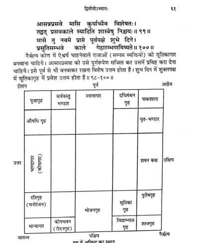 # 16 direction Vastu grid map