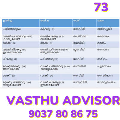 vasthu tips 73