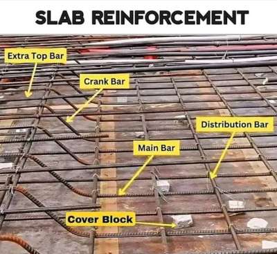 #slabconcreting  #slabsteel  #slabconcretingwork  #Structural_Drawing