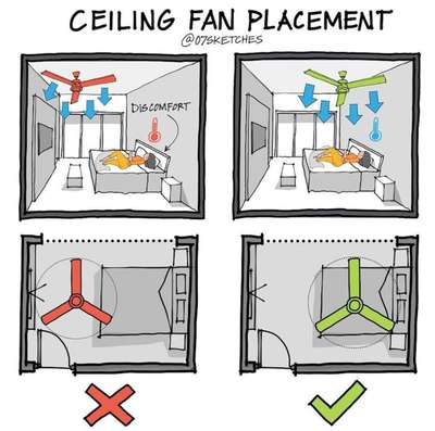 #CeilingFan  #celing