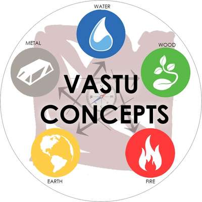 Vastu Concepts 
.
.
.
.
.
.
.
#vastufloorplan #vastuexpert