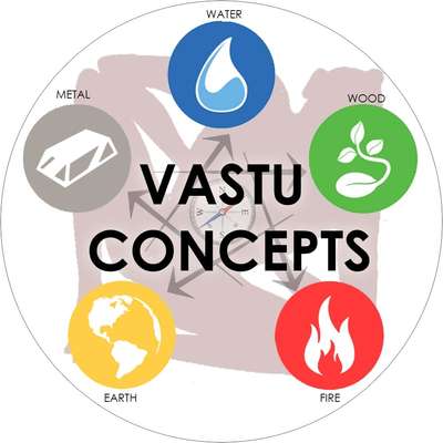 Vastu Concepts 
.
.
.
.
.
.
.
#vastufloorplan #vastuexpert