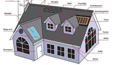 new project    ....roofing singls ..
many colour options life time warrenty water proof and heat resistance more enquiry ph 9645902050