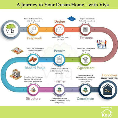 A journey to your dream home with viya constructions
