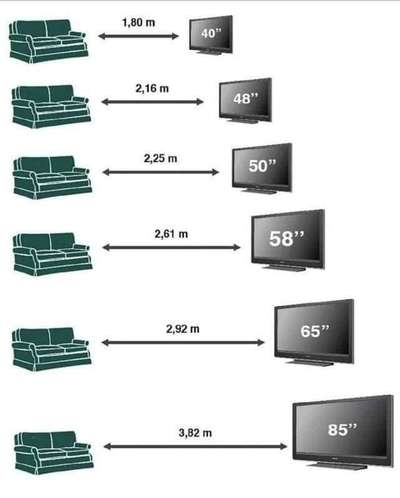 TV watch position