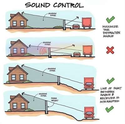 #sound
 #LandscapeIdeas