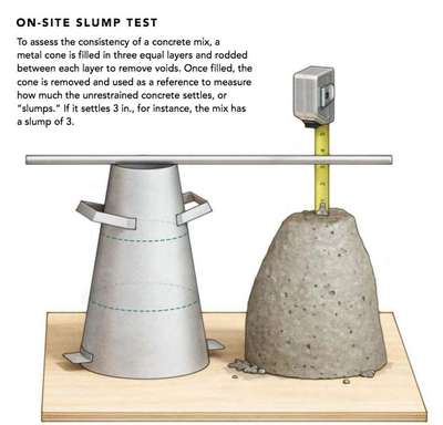 slump test -  find out the w/c ( water , cement) ratio of concrete