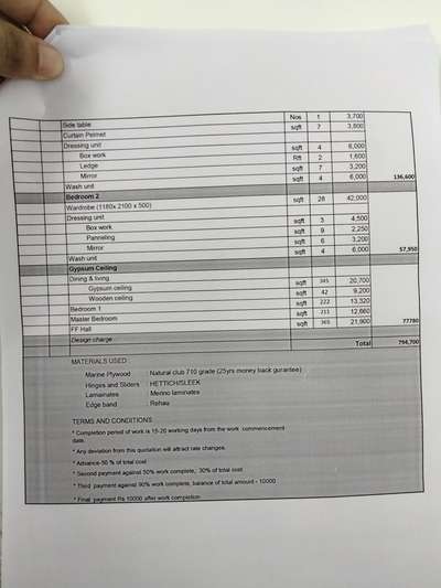 interior work payments deatils