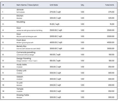 Wood work Delhi ke liye rate list  #diamonds_interior_   #rates