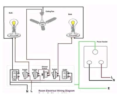 House Wiring