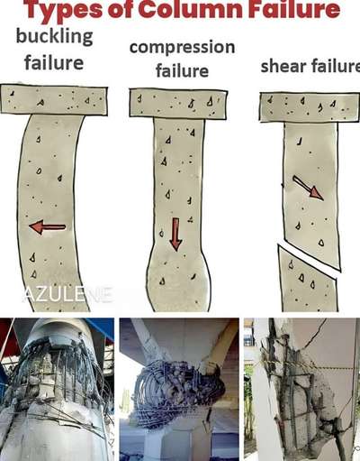#Structural_Drawing  #structuralengineering🏗️  #structural_design  #structureknowledge